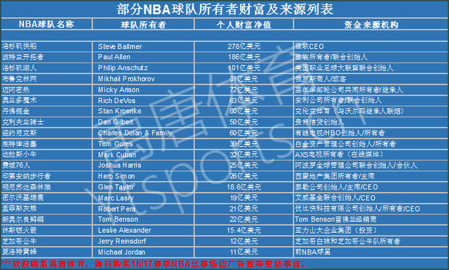 值得关注的